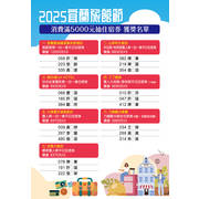 2025年宜蘭旅館節 -消費5000元抽住宿券 獲獎名單